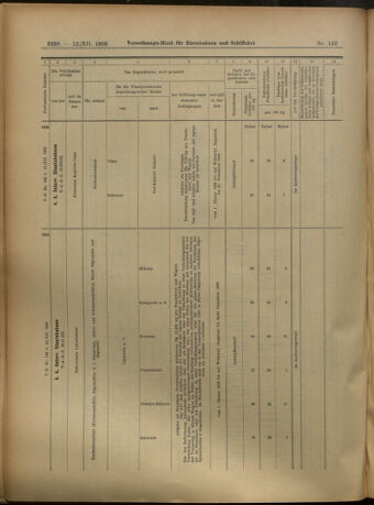 Verordnungs-Blatt für Eisenbahnen und Schiffahrt: Veröffentlichungen in Tarif- und Transport-Angelegenheiten 19051212 Seite: 38