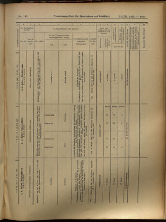 Verordnungs-Blatt für Eisenbahnen und Schiffahrt: Veröffentlichungen in Tarif- und Transport-Angelegenheiten 19051212 Seite: 39