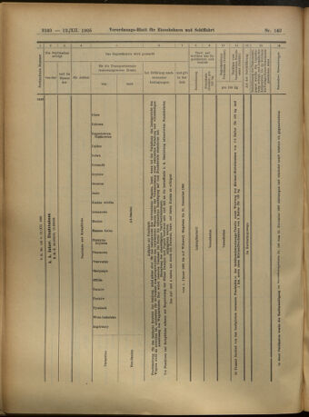 Verordnungs-Blatt für Eisenbahnen und Schiffahrt: Veröffentlichungen in Tarif- und Transport-Angelegenheiten 19051212 Seite: 40