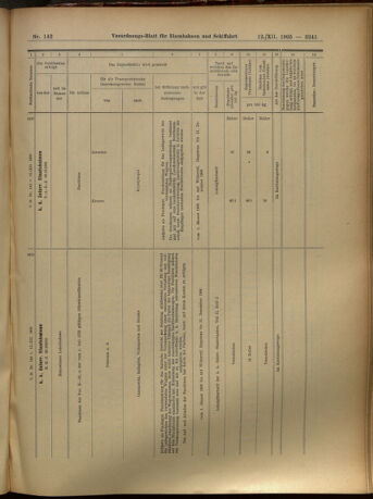 Verordnungs-Blatt für Eisenbahnen und Schiffahrt: Veröffentlichungen in Tarif- und Transport-Angelegenheiten 19051212 Seite: 41