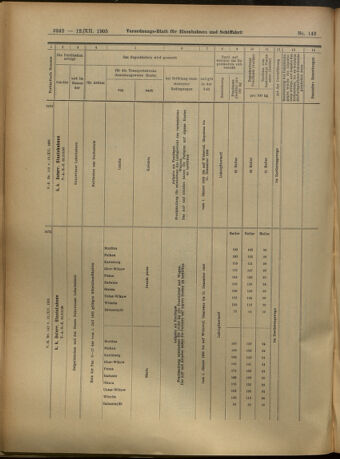 Verordnungs-Blatt für Eisenbahnen und Schiffahrt: Veröffentlichungen in Tarif- und Transport-Angelegenheiten 19051212 Seite: 42