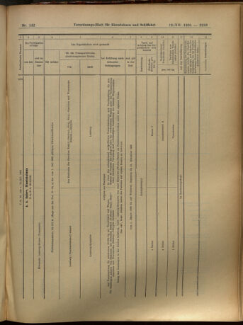 Verordnungs-Blatt für Eisenbahnen und Schiffahrt: Veröffentlichungen in Tarif- und Transport-Angelegenheiten 19051212 Seite: 43