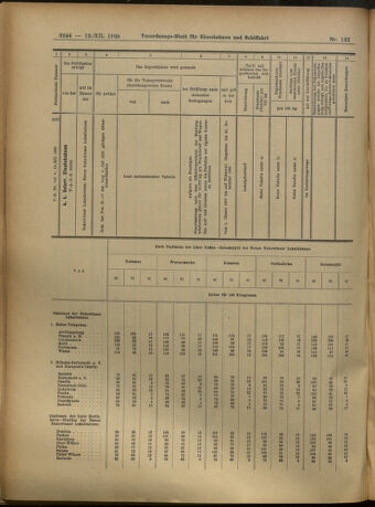 Verordnungs-Blatt für Eisenbahnen und Schiffahrt: Veröffentlichungen in Tarif- und Transport-Angelegenheiten 19051212 Seite: 44