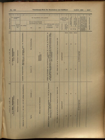 Verordnungs-Blatt für Eisenbahnen und Schiffahrt: Veröffentlichungen in Tarif- und Transport-Angelegenheiten 19051212 Seite: 47