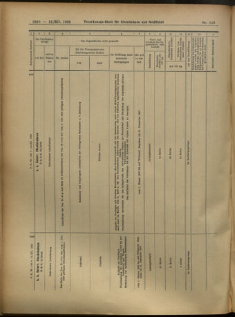 Verordnungs-Blatt für Eisenbahnen und Schiffahrt: Veröffentlichungen in Tarif- und Transport-Angelegenheiten 19051212 Seite: 48