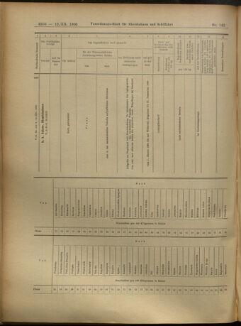 Verordnungs-Blatt für Eisenbahnen und Schiffahrt: Veröffentlichungen in Tarif- und Transport-Angelegenheiten 19051212 Seite: 50