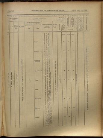 Verordnungs-Blatt für Eisenbahnen und Schiffahrt: Veröffentlichungen in Tarif- und Transport-Angelegenheiten 19051212 Seite: 51