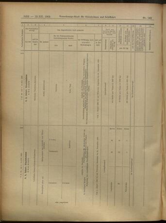 Verordnungs-Blatt für Eisenbahnen und Schiffahrt: Veröffentlichungen in Tarif- und Transport-Angelegenheiten 19051212 Seite: 52