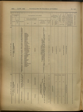 Verordnungs-Blatt für Eisenbahnen und Schiffahrt: Veröffentlichungen in Tarif- und Transport-Angelegenheiten 19051212 Seite: 54