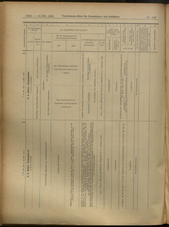 Verordnungs-Blatt für Eisenbahnen und Schiffahrt: Veröffentlichungen in Tarif- und Transport-Angelegenheiten 19051212 Seite: 56