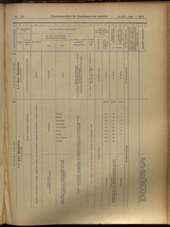 Verordnungs-Blatt für Eisenbahnen und Schiffahrt: Veröffentlichungen in Tarif- und Transport-Angelegenheiten 19051212 Seite: 57