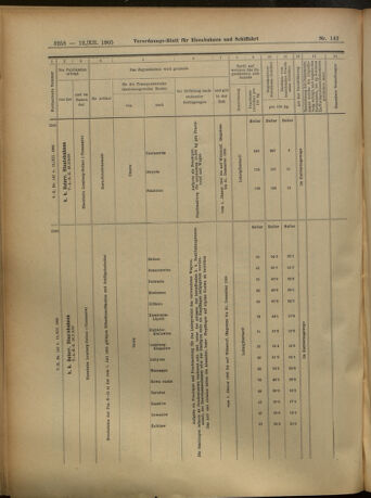 Verordnungs-Blatt für Eisenbahnen und Schiffahrt: Veröffentlichungen in Tarif- und Transport-Angelegenheiten 19051212 Seite: 58