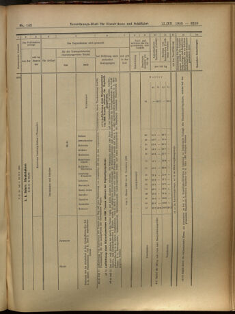 Verordnungs-Blatt für Eisenbahnen und Schiffahrt: Veröffentlichungen in Tarif- und Transport-Angelegenheiten 19051212 Seite: 59