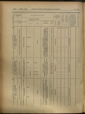 Verordnungs-Blatt für Eisenbahnen und Schiffahrt: Veröffentlichungen in Tarif- und Transport-Angelegenheiten 19051212 Seite: 60