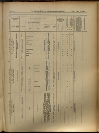 Verordnungs-Blatt für Eisenbahnen und Schiffahrt: Veröffentlichungen in Tarif- und Transport-Angelegenheiten 19051212 Seite: 61