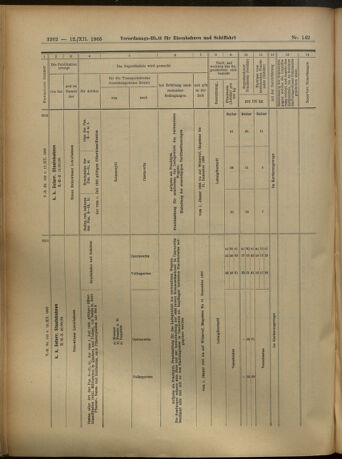 Verordnungs-Blatt für Eisenbahnen und Schiffahrt: Veröffentlichungen in Tarif- und Transport-Angelegenheiten 19051212 Seite: 62