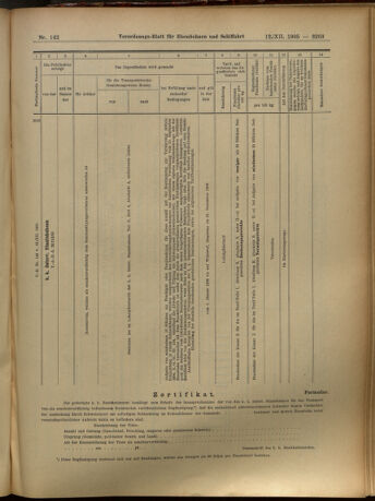 Verordnungs-Blatt für Eisenbahnen und Schiffahrt: Veröffentlichungen in Tarif- und Transport-Angelegenheiten 19051212 Seite: 63