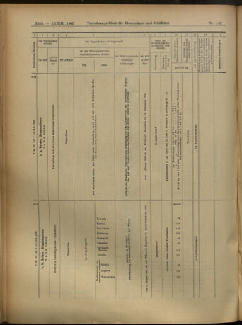 Verordnungs-Blatt für Eisenbahnen und Schiffahrt: Veröffentlichungen in Tarif- und Transport-Angelegenheiten 19051212 Seite: 64