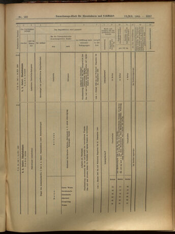 Verordnungs-Blatt für Eisenbahnen und Schiffahrt: Veröffentlichungen in Tarif- und Transport-Angelegenheiten 19051212 Seite: 67