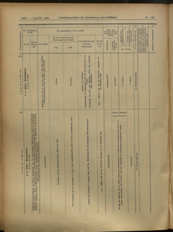 Verordnungs-Blatt für Eisenbahnen und Schiffahrt: Veröffentlichungen in Tarif- und Transport-Angelegenheiten 19051212 Seite: 68