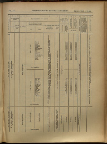 Verordnungs-Blatt für Eisenbahnen und Schiffahrt: Veröffentlichungen in Tarif- und Transport-Angelegenheiten 19051212 Seite: 69