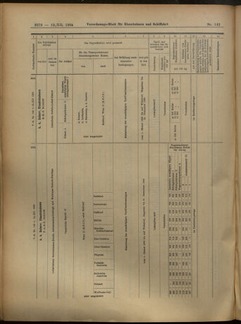 Verordnungs-Blatt für Eisenbahnen und Schiffahrt: Veröffentlichungen in Tarif- und Transport-Angelegenheiten 19051212 Seite: 70