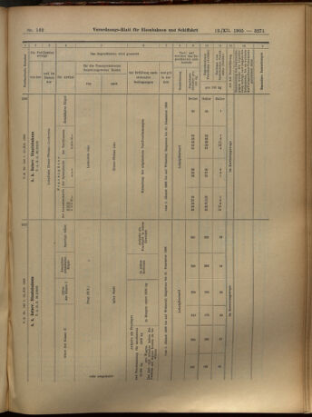 Verordnungs-Blatt für Eisenbahnen und Schiffahrt: Veröffentlichungen in Tarif- und Transport-Angelegenheiten 19051212 Seite: 71