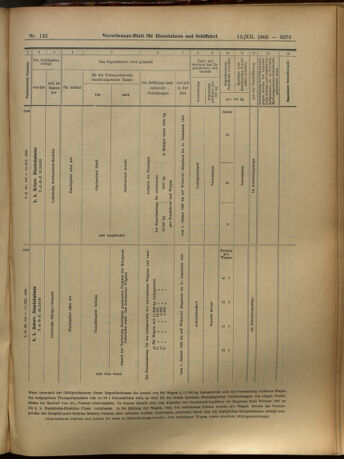 Verordnungs-Blatt für Eisenbahnen und Schiffahrt: Veröffentlichungen in Tarif- und Transport-Angelegenheiten 19051212 Seite: 73