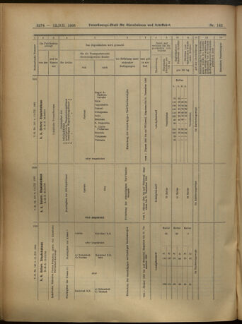 Verordnungs-Blatt für Eisenbahnen und Schiffahrt: Veröffentlichungen in Tarif- und Transport-Angelegenheiten 19051212 Seite: 74