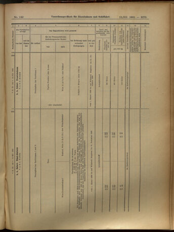 Verordnungs-Blatt für Eisenbahnen und Schiffahrt: Veröffentlichungen in Tarif- und Transport-Angelegenheiten 19051212 Seite: 75