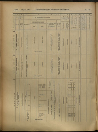 Verordnungs-Blatt für Eisenbahnen und Schiffahrt: Veröffentlichungen in Tarif- und Transport-Angelegenheiten 19051212 Seite: 76