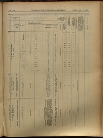 Verordnungs-Blatt für Eisenbahnen und Schiffahrt: Veröffentlichungen in Tarif- und Transport-Angelegenheiten 19051212 Seite: 77