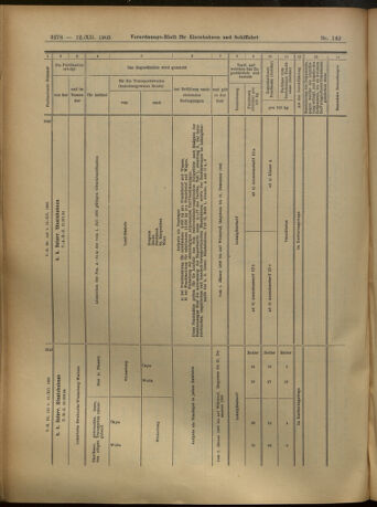 Verordnungs-Blatt für Eisenbahnen und Schiffahrt: Veröffentlichungen in Tarif- und Transport-Angelegenheiten 19051212 Seite: 78