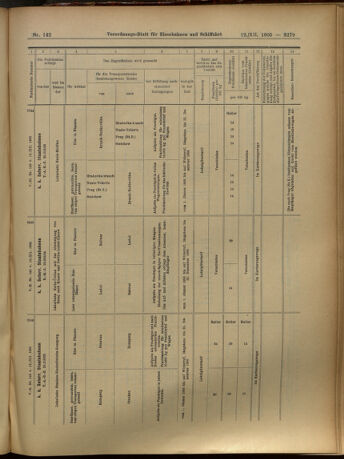 Verordnungs-Blatt für Eisenbahnen und Schiffahrt: Veröffentlichungen in Tarif- und Transport-Angelegenheiten 19051212 Seite: 79