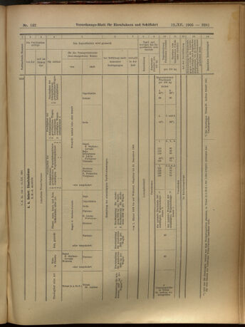 Verordnungs-Blatt für Eisenbahnen und Schiffahrt: Veröffentlichungen in Tarif- und Transport-Angelegenheiten 19051212 Seite: 81