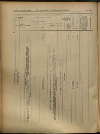 Verordnungs-Blatt für Eisenbahnen und Schiffahrt: Veröffentlichungen in Tarif- und Transport-Angelegenheiten 19051212 Seite: 82