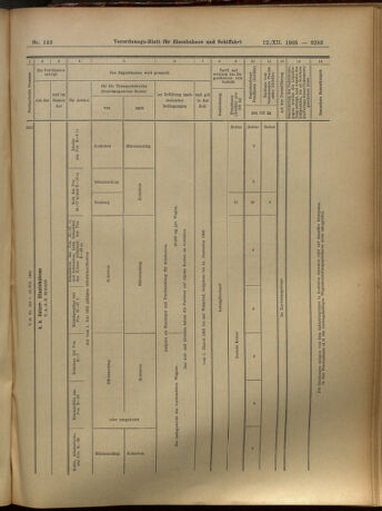 Verordnungs-Blatt für Eisenbahnen und Schiffahrt: Veröffentlichungen in Tarif- und Transport-Angelegenheiten 19051212 Seite: 83