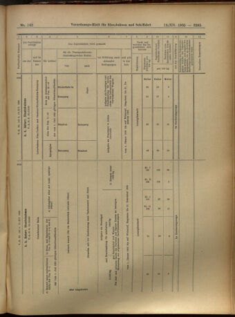 Verordnungs-Blatt für Eisenbahnen und Schiffahrt: Veröffentlichungen in Tarif- und Transport-Angelegenheiten 19051212 Seite: 85