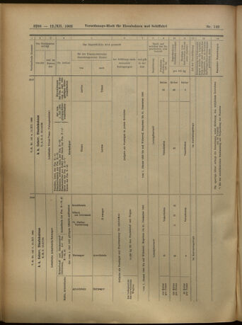 Verordnungs-Blatt für Eisenbahnen und Schiffahrt: Veröffentlichungen in Tarif- und Transport-Angelegenheiten 19051212 Seite: 86