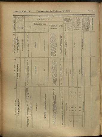 Verordnungs-Blatt für Eisenbahnen und Schiffahrt: Veröffentlichungen in Tarif- und Transport-Angelegenheiten 19051212 Seite: 88