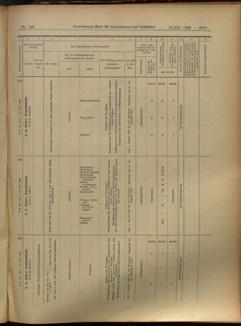 Verordnungs-Blatt für Eisenbahnen und Schiffahrt: Veröffentlichungen in Tarif- und Transport-Angelegenheiten 19051212 Seite: 89