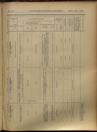 Verordnungs-Blatt für Eisenbahnen und Schiffahrt: Veröffentlichungen in Tarif- und Transport-Angelegenheiten 19051212 Seite: 91