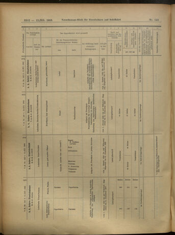 Verordnungs-Blatt für Eisenbahnen und Schiffahrt: Veröffentlichungen in Tarif- und Transport-Angelegenheiten 19051212 Seite: 92