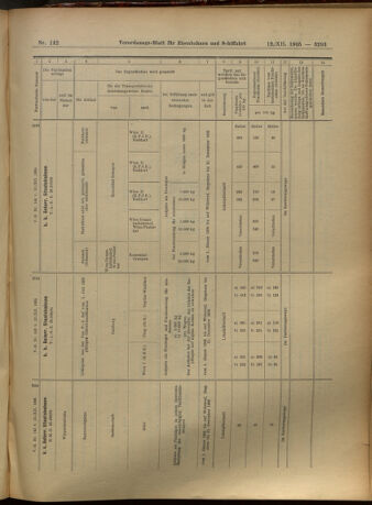 Verordnungs-Blatt für Eisenbahnen und Schiffahrt: Veröffentlichungen in Tarif- und Transport-Angelegenheiten 19051212 Seite: 93