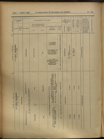 Verordnungs-Blatt für Eisenbahnen und Schiffahrt: Veröffentlichungen in Tarif- und Transport-Angelegenheiten 19051212 Seite: 94