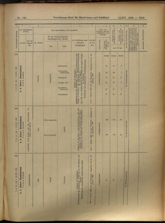 Verordnungs-Blatt für Eisenbahnen und Schiffahrt: Veröffentlichungen in Tarif- und Transport-Angelegenheiten 19051212 Seite: 95