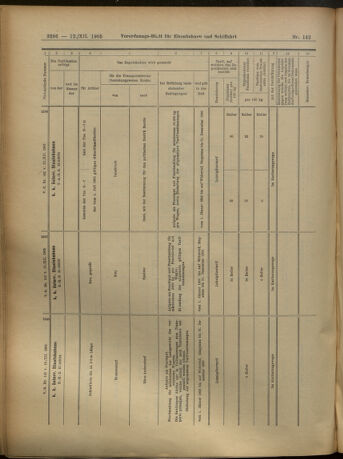 Verordnungs-Blatt für Eisenbahnen und Schiffahrt: Veröffentlichungen in Tarif- und Transport-Angelegenheiten 19051212 Seite: 96