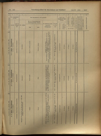 Verordnungs-Blatt für Eisenbahnen und Schiffahrt: Veröffentlichungen in Tarif- und Transport-Angelegenheiten 19051212 Seite: 97