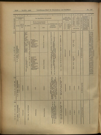 Verordnungs-Blatt für Eisenbahnen und Schiffahrt: Veröffentlichungen in Tarif- und Transport-Angelegenheiten 19051212 Seite: 98