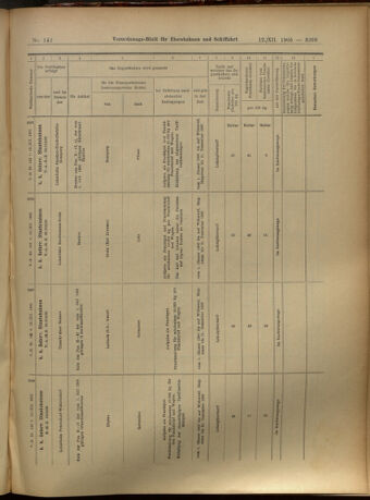 Verordnungs-Blatt für Eisenbahnen und Schiffahrt: Veröffentlichungen in Tarif- und Transport-Angelegenheiten 19051212 Seite: 99